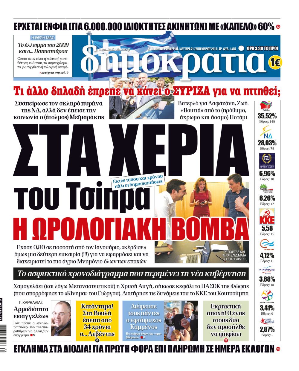 Θεσσαλονίκη Δευτέρα 21.09.2015