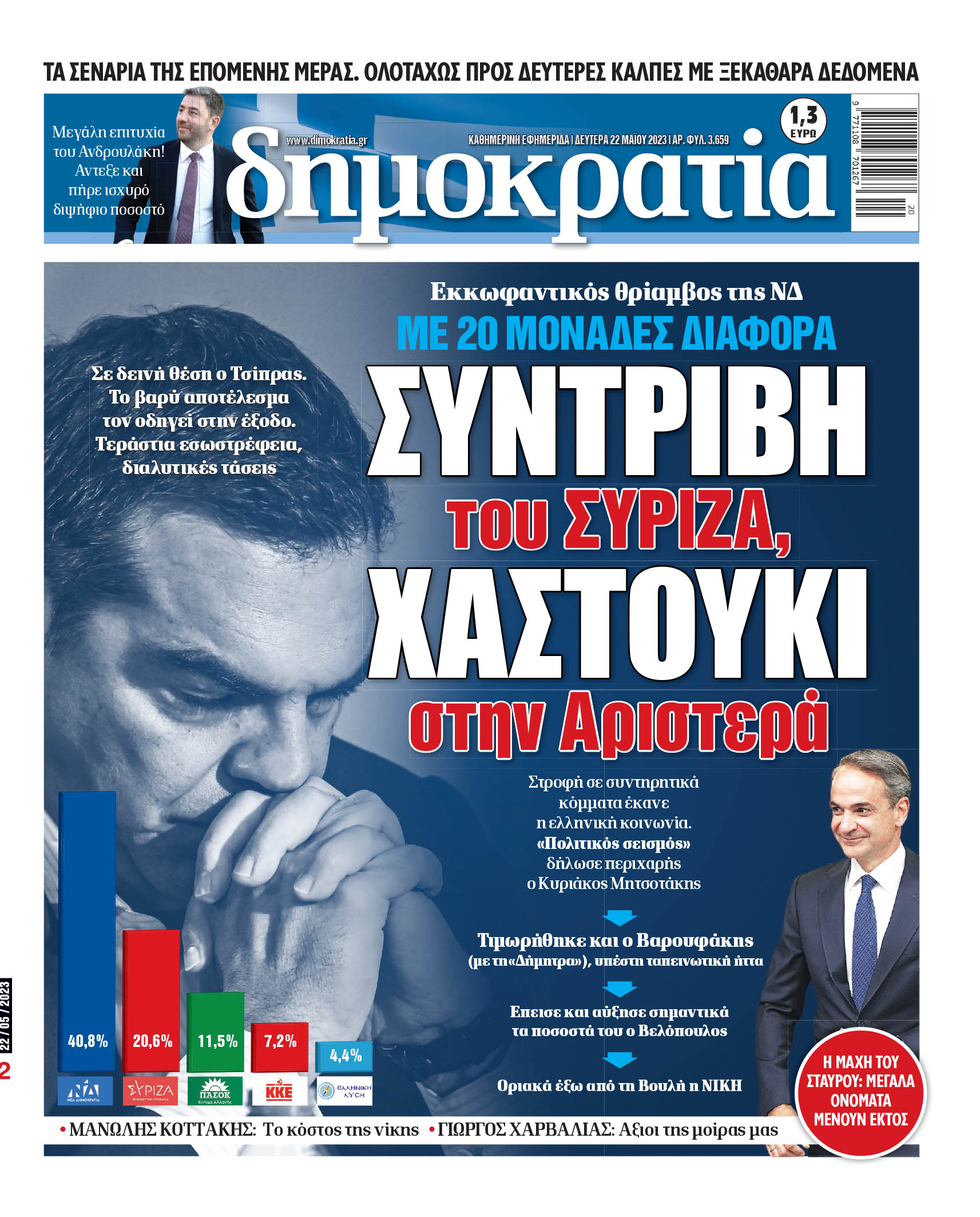 Δευτέρα 22.05.2023