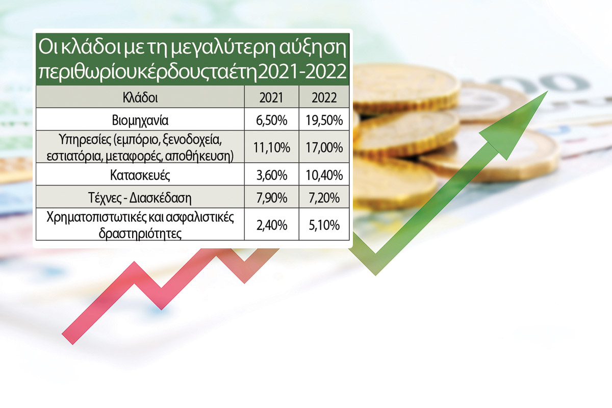 Το «πάρτι» της αισχροκέρδειας!