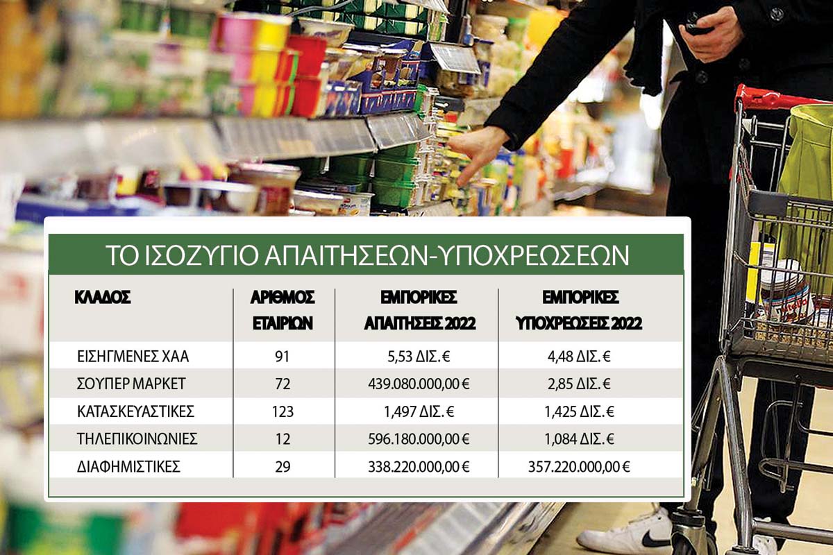 Οι κίνδυνοι «φούσκας» στην αγορά και στα σούπερ μάρκετ