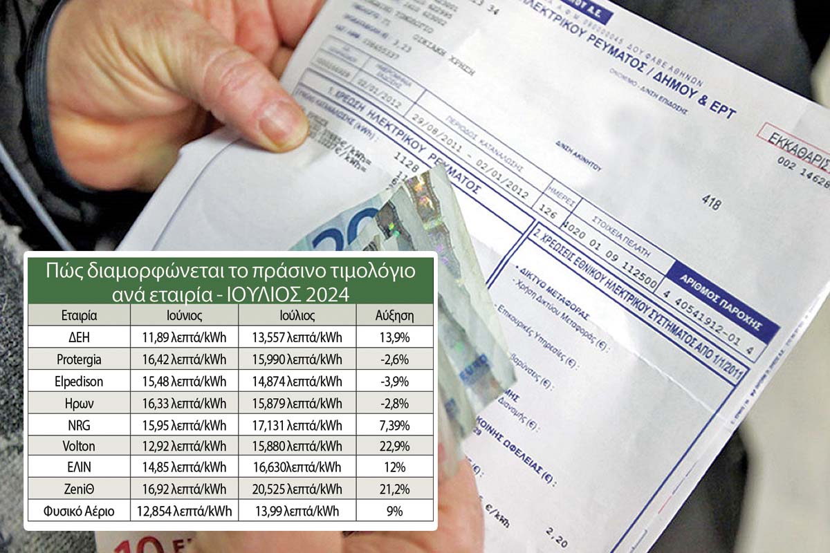 Νέο ηλεκτροσόκ από τις αυξήσεις στο ρεύμα