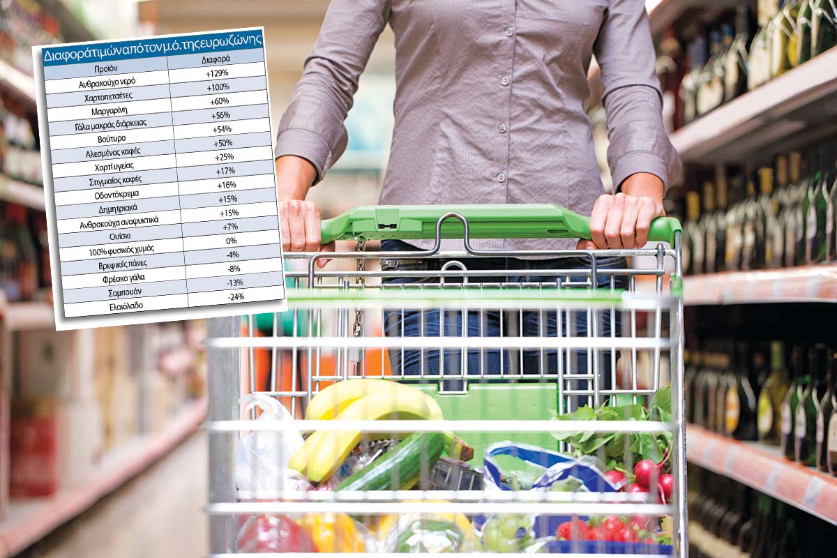 10% ακριβότερα στην Ελλάδα τα σούπερ μάρκετ σε σχέση με την Ε.Ε.