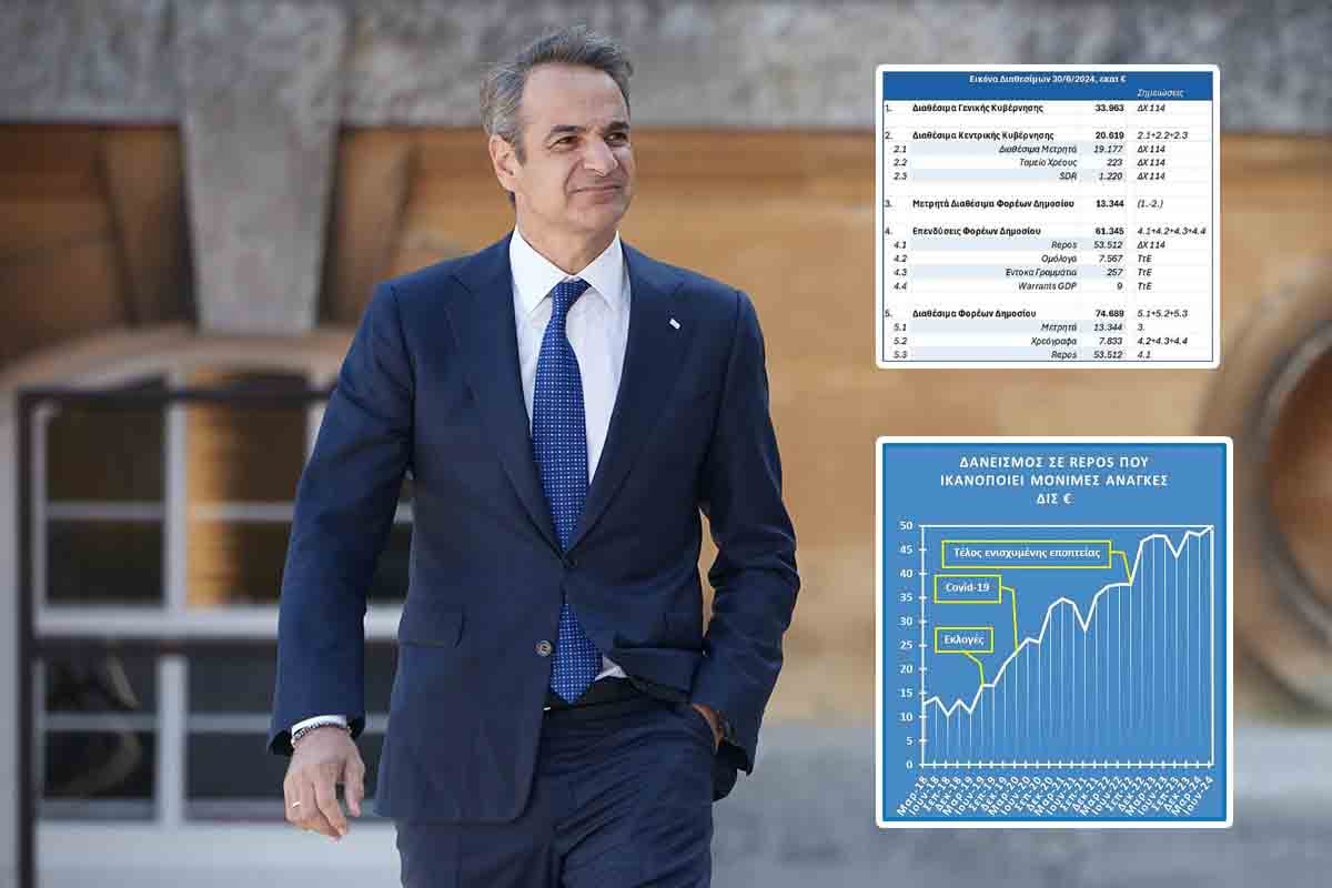 Σκάει η φούστα της… στιβαρής οικονομίας!