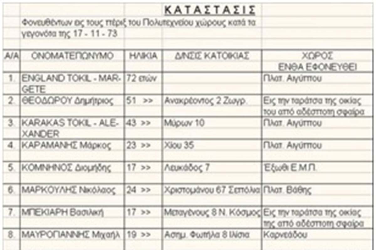 Λαέ πολέμα, σε πνίξανε στο ψέμα