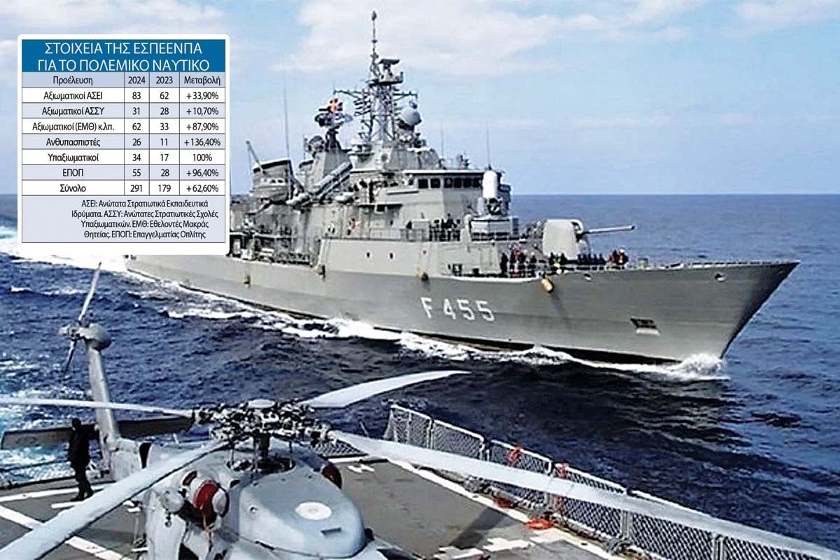 Ανησυχητικό κύμα  φυγής στελεχών από το Πολεμικό Ναυτικό