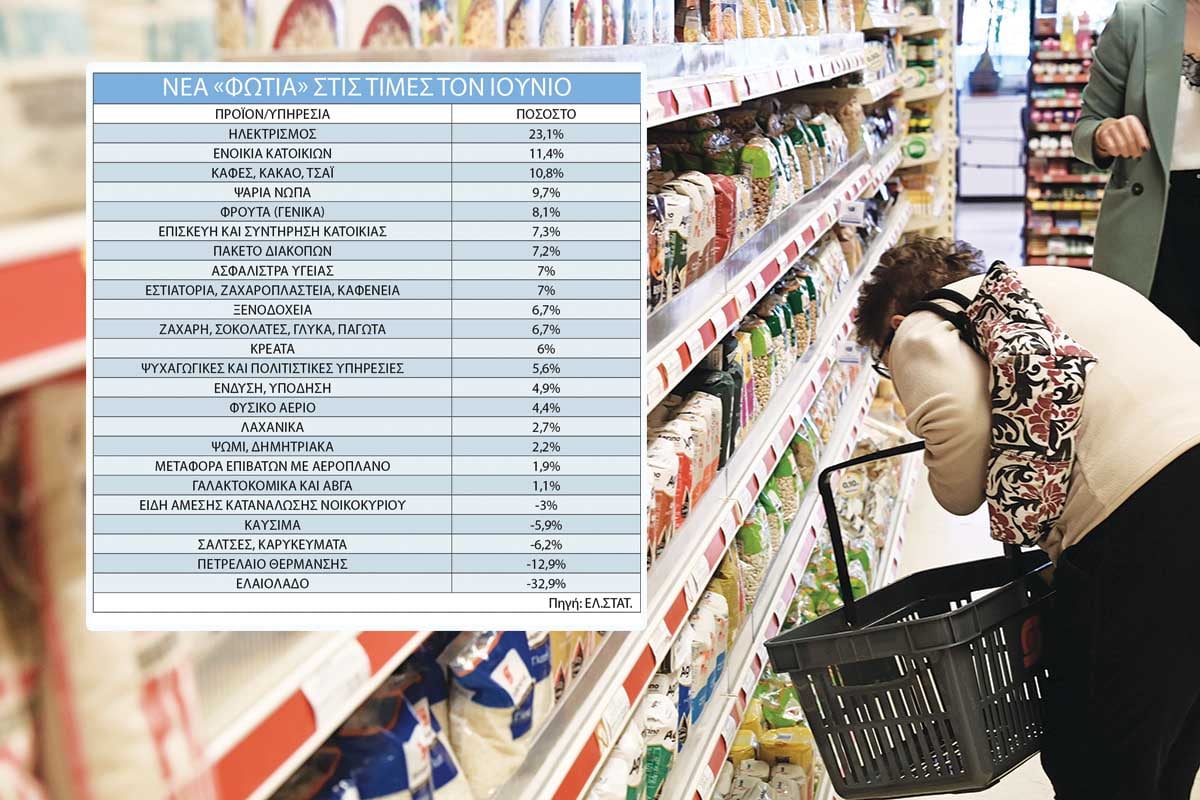 Εφιαλτικές  ανατιμήσεις σε ρεύμα, ενοίκια και τρόφιμα!