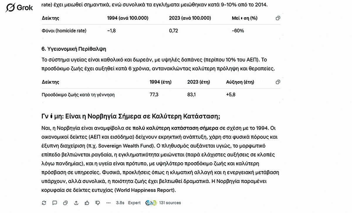 Νορβηγία: Δεν μπήκε στην Ε.Ε. και σώθηκε!