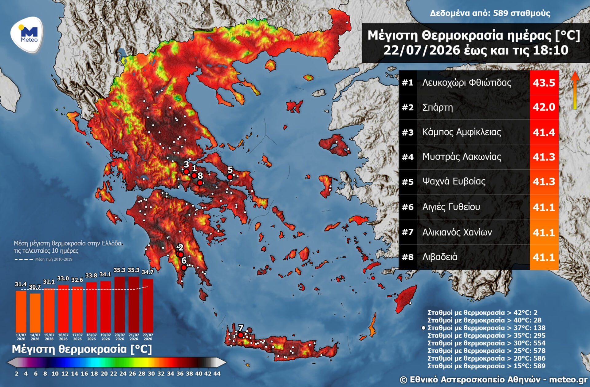 χαρτης